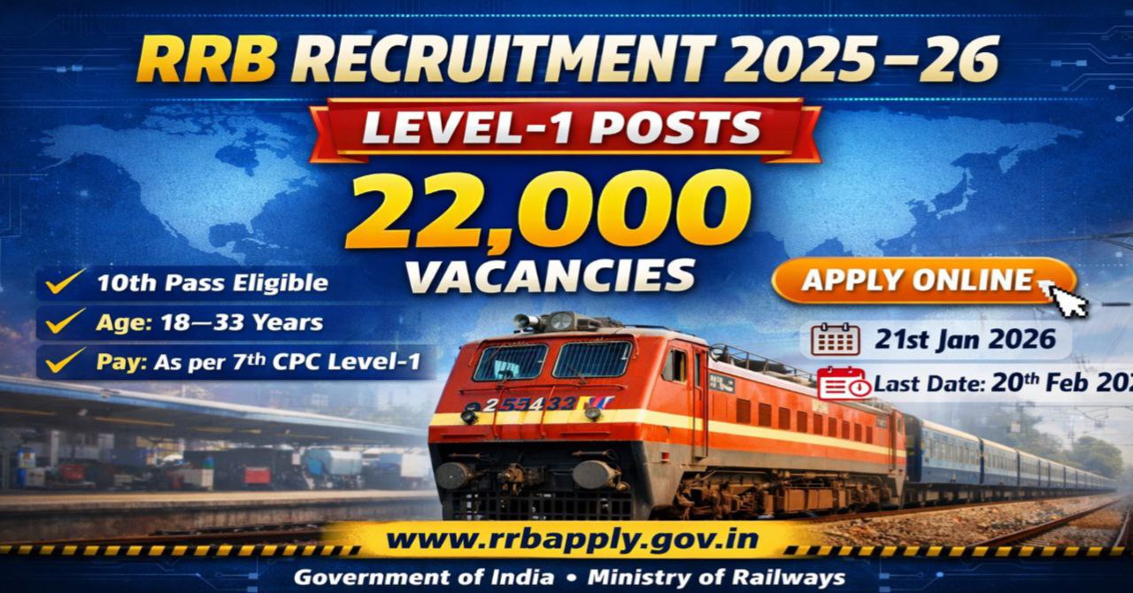 RRB Group D Recruitment 2025–26